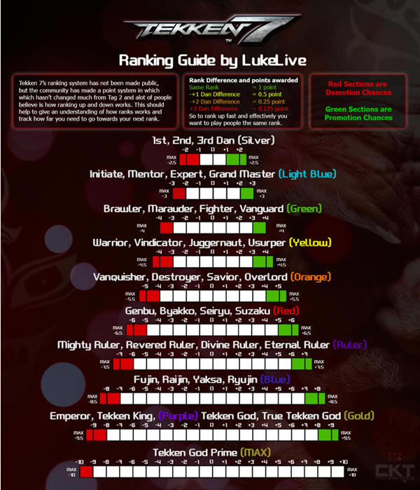 ��ȭ7ѧϰ�湥��