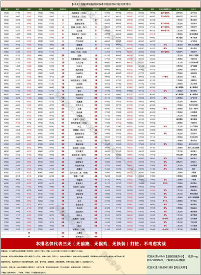 �����³�����ʿ���ء�dnf���³�����ʿ�ٷ����� ����������-���ĵ���