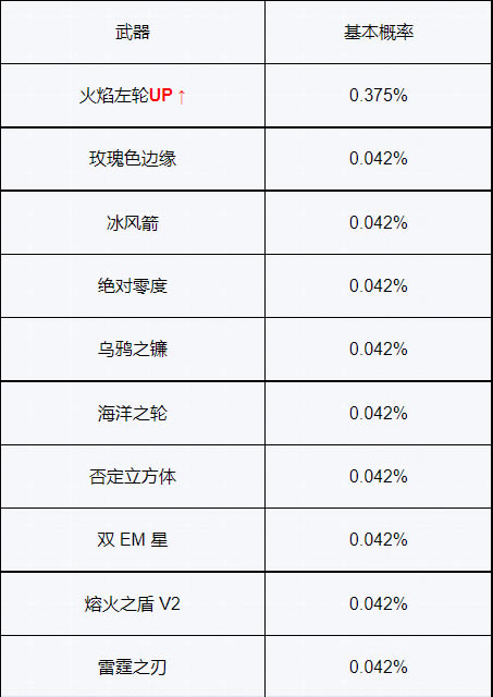 ����steam�鿨����˵��2