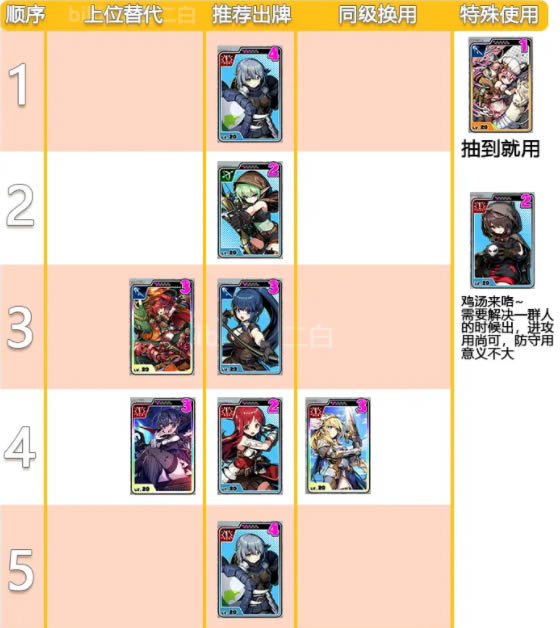 ��ս�����ƽ��ͨ�ؿ��鹥�Է���3