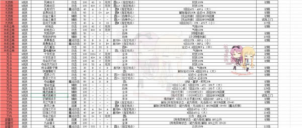 ����֮�켣�ƽ�����ء�Ӣ�۴�˵��֮�켣�����ƽ�� PC�ƽ��(���׽�ͼ�Ĺ���)-���ĵ���