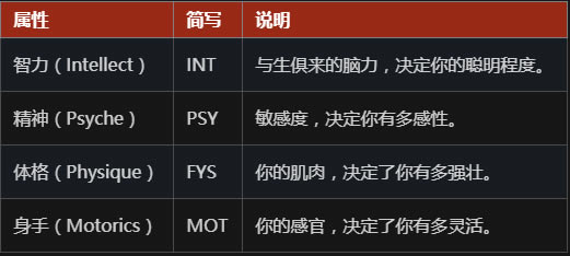 ���ֵ�˹��ѧϰ�����ֹ���2