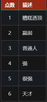 ���ֵ�˹��ѧϰ�����ֹ���3