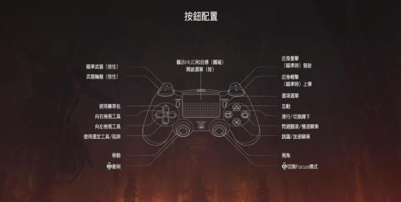 地平线零之曙光PC操作介绍