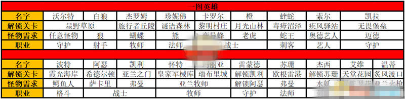 ���һ�������ѧϰ�����ء��һ�������ѧϰ��(No-brainer Heroes) ������Ѱ�-���ĵ���