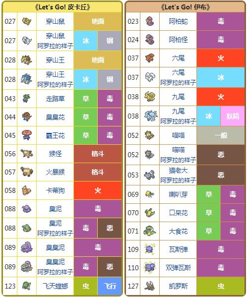 ���鱦���� let