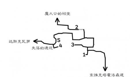 歧路旅人隐藏职业地点在哪里1