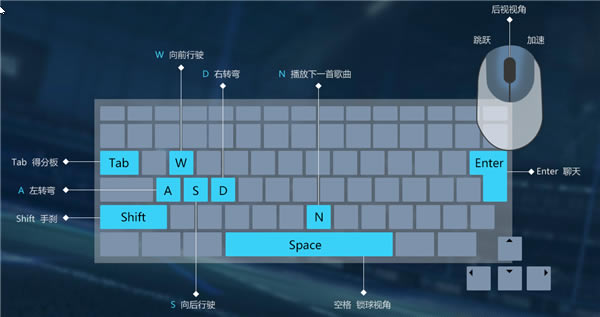 ������˲�����λ