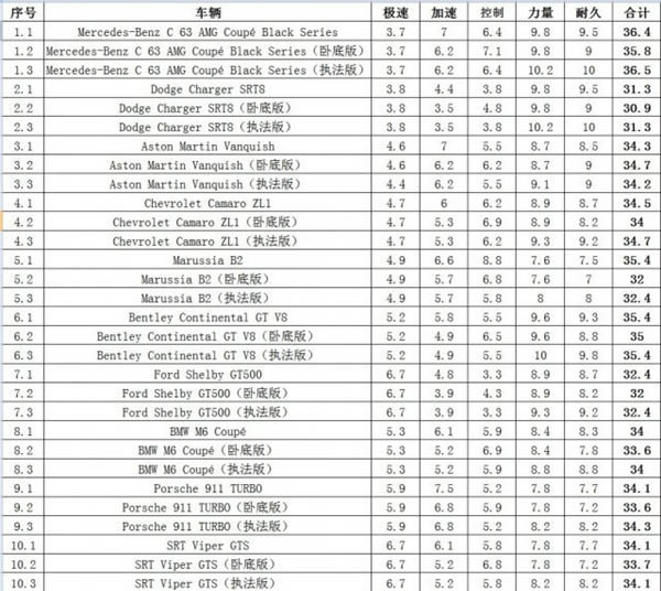 ����Ʒ�ɳ�18���İ����ء���Ʒ�ɳ�18�޵����İ� �ⰲװ�ƽ�棨ȫDLC��-���ĵ���