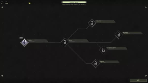 ���������Ƽ�������