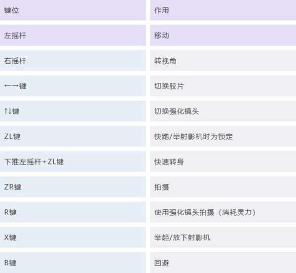 ���ѻ֮��Ů��������˵��