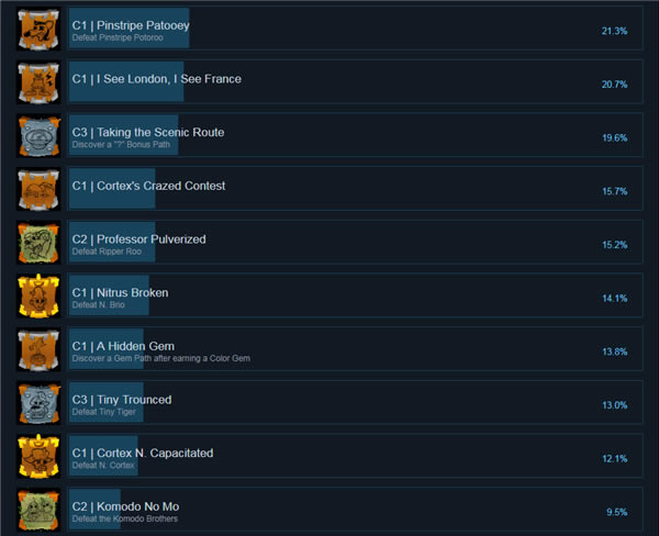 古惑狼三部曲重制版学习版游戏攻略