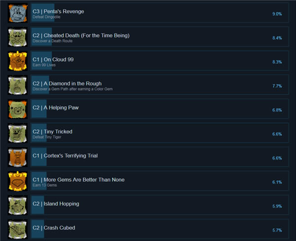 古惑狼三部曲重制版学习版游戏攻略