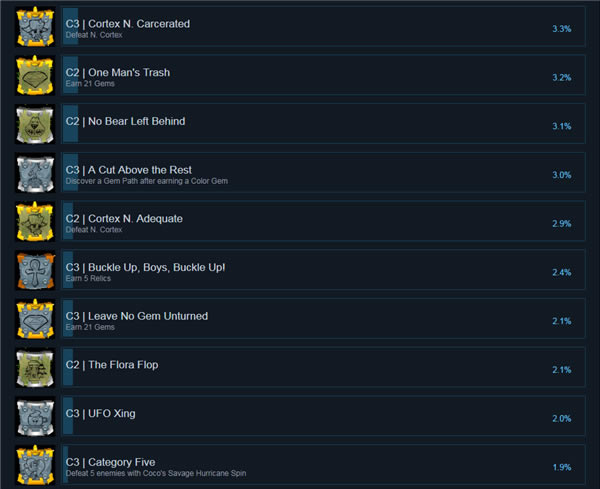 古惑狼三部曲重制版学习版游戏攻略