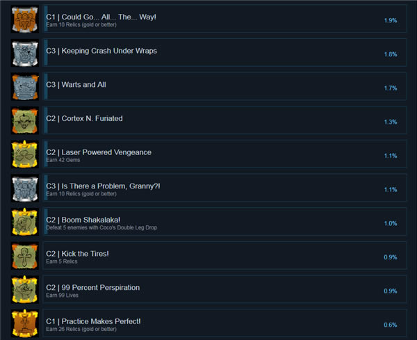 古惑狼三部曲重制版学习版游戏攻略