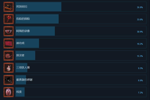 港诡实录免费版主要成就