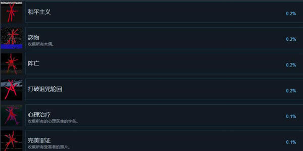 Ů�ײ������ɾ�һ��3