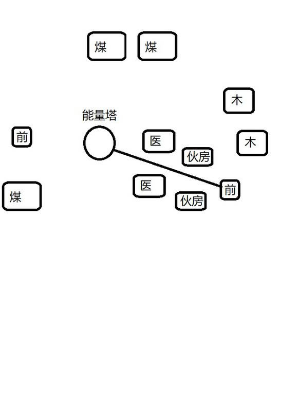 ������ʱ��ѧϰ�桿����ʱ��������� ����ѧϰ��-���ĵ���