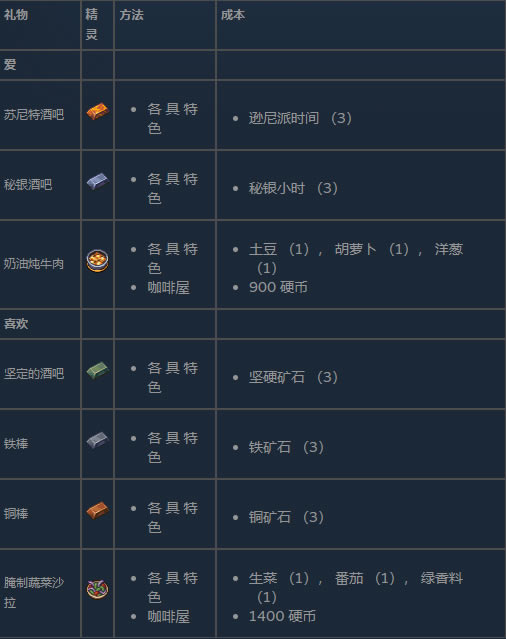 ̫�����ƽ��øжȹ���14