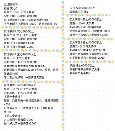 ���������ؾۿ�ʯ��ѧϰ��npc�����¼���ȫ