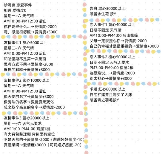 ���������ؾۿ�ʯ��ѧϰ��npc�����¼���ȫ