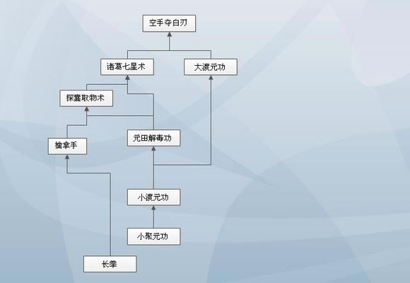 �����°�ͼ1���ء����°�ͼ1 �ⰲװ�������İ�-���ĵ���