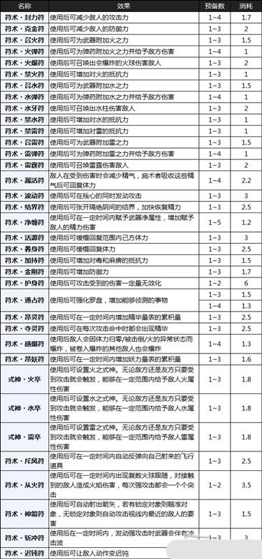 ������2pc�桿����2PC������ ��ʽѧϰ��-���ĵ���