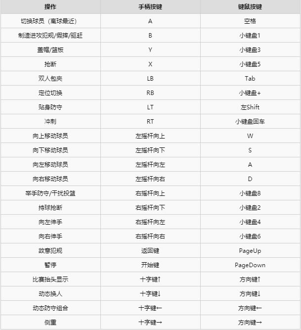 NBA2K21�ƽ����ذ���˵����ͼ