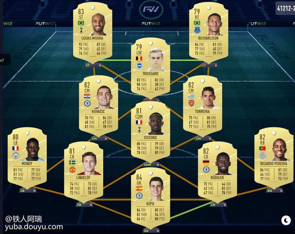 ��fifa20�ռ���ѧϰ�桿fifa20�ռ���������� ����ѧϰ��-���ĵ���