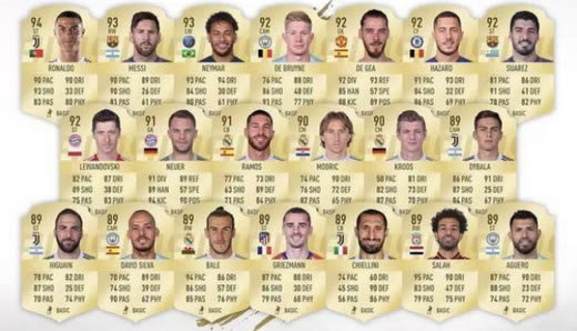 fifa 20����ֵ