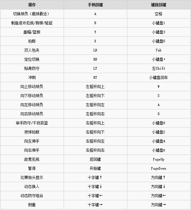 NBA2K20�ƽ���������˵��