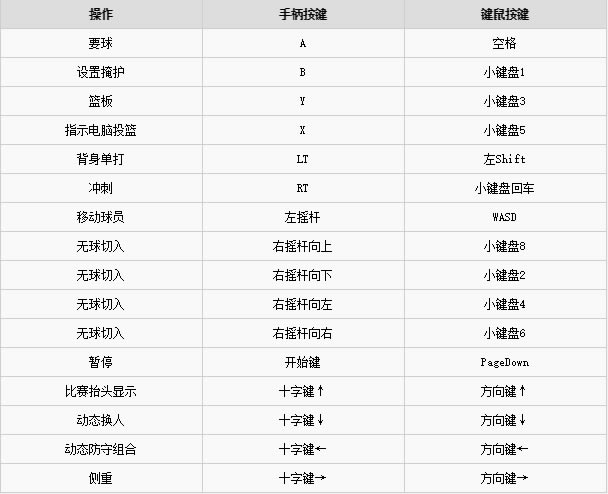 NBA2K20�ƽ�������������˵��