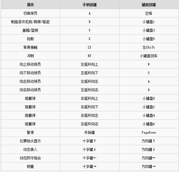 ��NBA2K20�ƽ�桿NBA2K20���� �ⰲװ��ɫ�����ƽ�棨����棩-���ĵ���