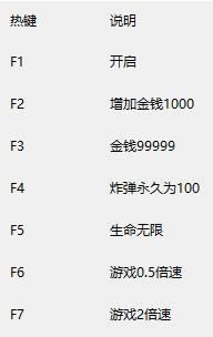 �׸�С���޸���_�׸�С�������޸��� v1.52 ��ɫ��-���ĵ���