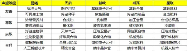 ���ڶ����ӹ��ʷ�ѧϰ�桿�ڶ������������ steam����ѧϰ��-���ĵ���