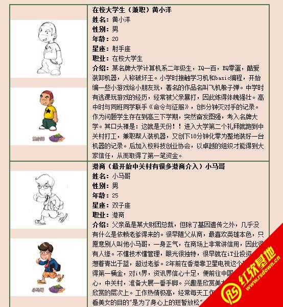 中关村启示录2(DOS)下载|中关村启示录2(DOS)游戏本站